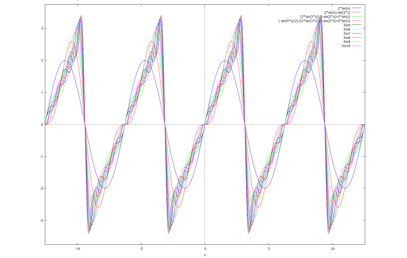 Fourier Series Sawtooth waves.png